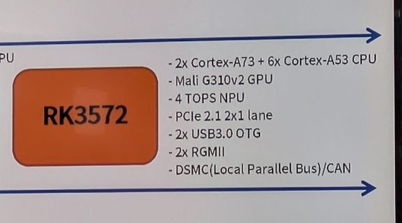 Abfotografierte Spezifikationen des RK3572 Prozessors