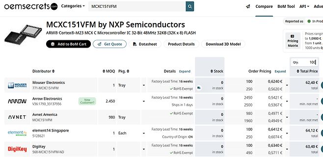 Preisvergleich für MCXC151VFM Mikrocontroller
