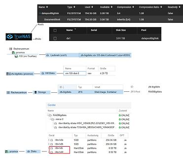 Screenshots von TrueNAS und Proxmox Speicherverwaltung