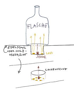 Skizze eines Sensorsystems für eine Flasche