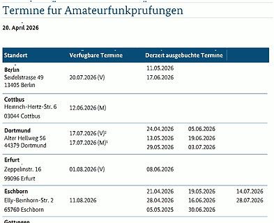Termine für Amateurfunkprüfungen Tabelle