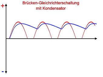 Diagramm einer Brücken-Gleichrichterschaltung mit Kondensator