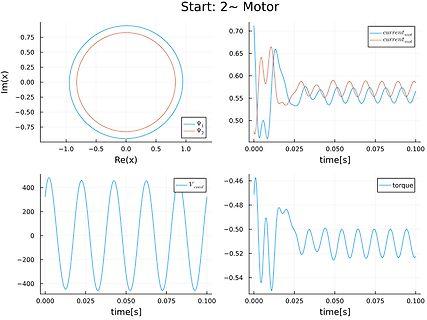 Simulation von Motorströmen, Spannung und Drehmoment