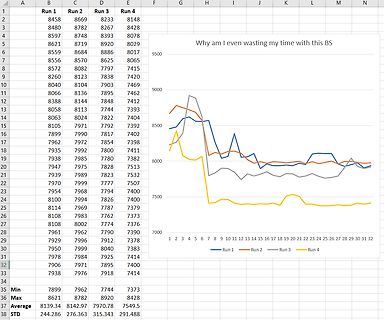 Tabelle und Diagramm von Messreihen