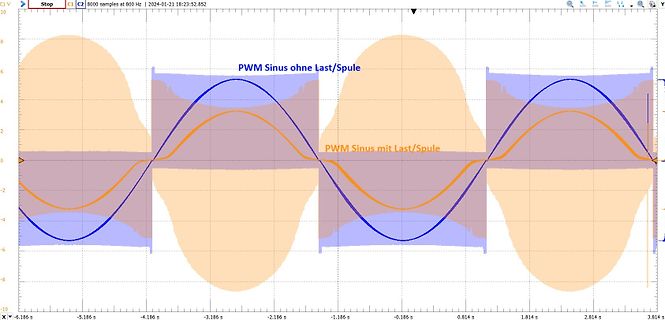 Oszilloskop-Messung von PWM-Sinus mit und ohne Last