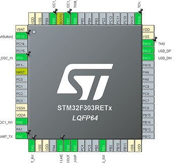 Pinbelegung STM32F303RETx LQFP64 Mikrocontroller