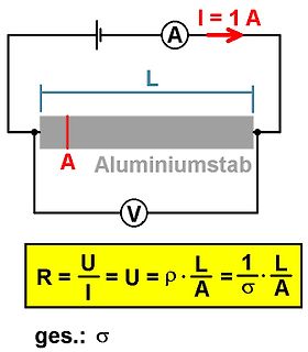 Schaltplan und Formel für den elektrischen Widerstand