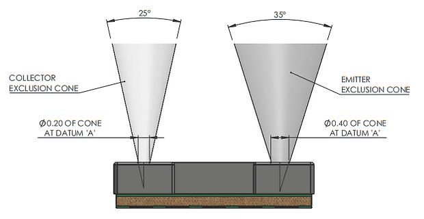 Skizze von Collector und Emitter Exclusion Cones