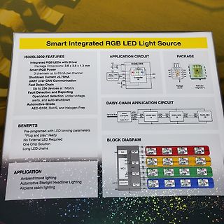 Datenblatt-Ausschnitt des IS32SL3202 RGB LED Treibers