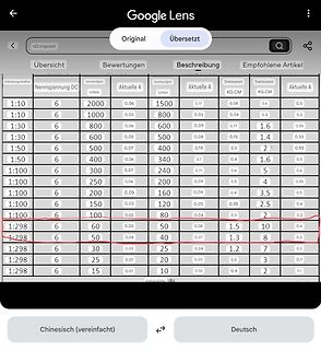 Foto einer Tabelle mit Messwerten