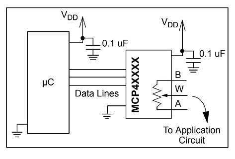Blockschaltbild einer Mikrocontroller-Anbindung an MCP4XXX