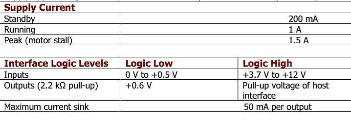 Tabelle mit Stromversorgung und Logikpegeln