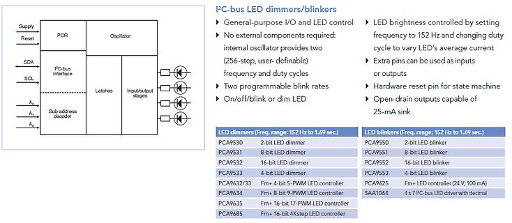 Blockschaltbild und Übersicht I2C-Bus LED Dimmer
