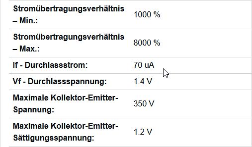 Datenblatt-Spezifikationen eines Halbleiters