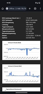 Screenshot einer Energieverbrauchs-Anzeige mit Diagrammen