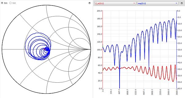Smith-Chart und S11-Parameter-Diagramm