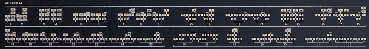 Darstellung verschiedener Algorithmen als Diagramme