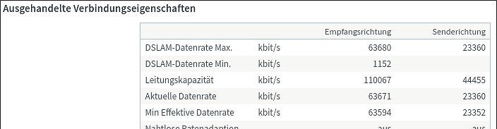 Tabelle der ausgehandelten Verbindungseigenschaften
