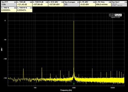 FFT-Spektrum Messung eines Quant Asylum QA40x