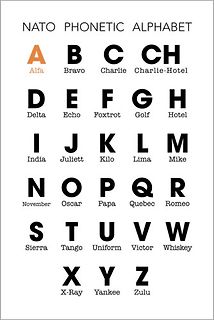 NATO Phonetic Alphabet Tabelle