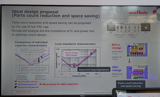 Abfotografierte Präsentation von Murata zu Kondensator-Design