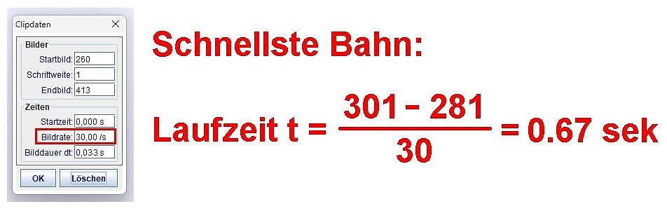 Berechnung der Laufzeit eines Bildes