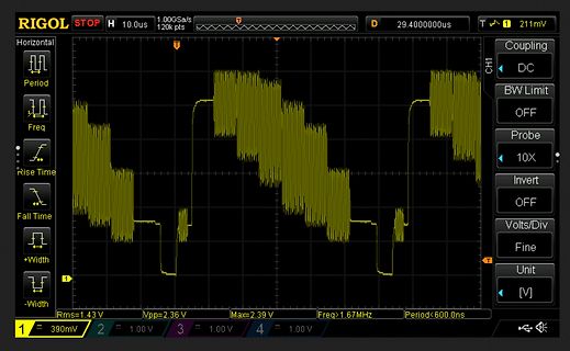 Oszilloskop-Messung eines Signals
