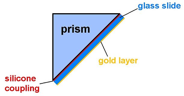 Schematische Darstellung eines Prismenaufbaus