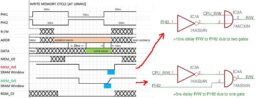 Timingdiagramm und Logikschaltung eines Schreibzyklus