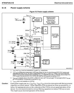 Blockschaltbild der Stromversorgung eines STM32F446xC/E Mikrocontrollers
