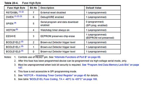 Tabelle Fuse High Byte eines Datenblatts