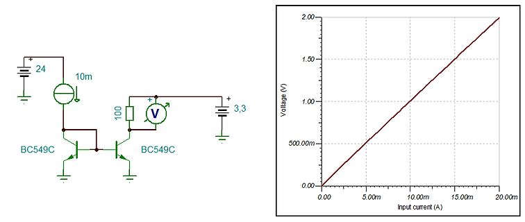 Schaltplan und Kennlinie eines Transistors