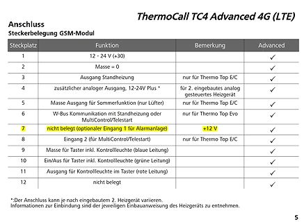 Pinbelegungstabelle ThermoCall TC4 Advanced 4G LTE