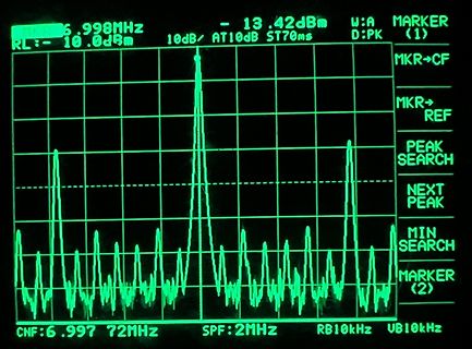 Spektrumanalysator Display mit Signalspitzen