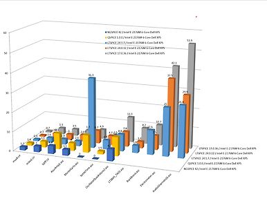 3D-Balkendiagramm von Software-Benchmarks