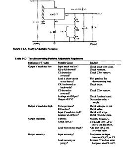Schaltplan und Fehlersuche Tabelle LM317 Spannungsregler