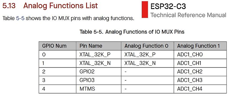 Tabelle der analogen Funktionen von ESP32-C3 IO MUX Pins