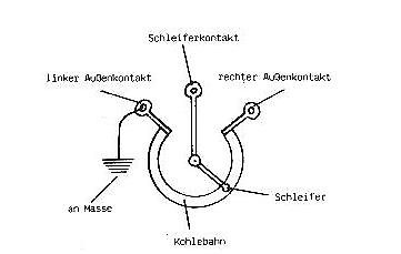 Skizze eines Schleiferkontakts mit Kohlebahn