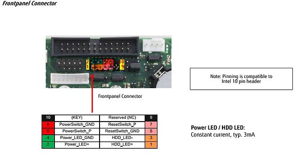 Belegung des Frontpanel-Connectors auf einer Leiterplatte