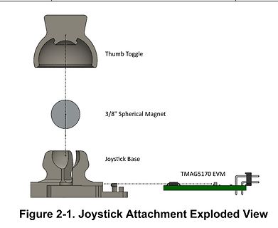 Explosionszeichnung eines Joystick-Attachments