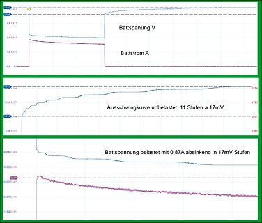 Oszilloskop-Messkurven von Batteriespannung und -strom