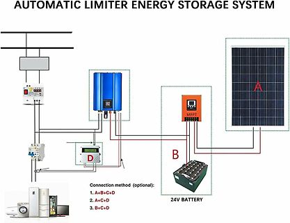Blockschaltbild eines automatischen Energiespeichersystems