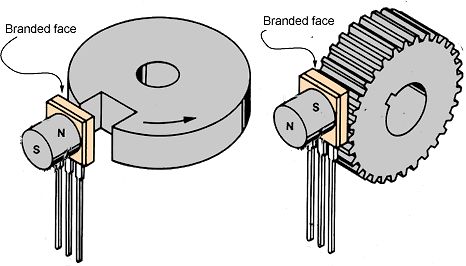 Skizze eines elektromagnetischen Generators