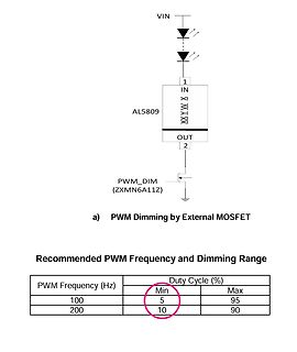 Schaltplan PWM-Dimmen mit externem MOSFET und Tabelle
