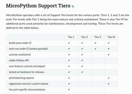 Tabelle der MicroPython Support Tiers
