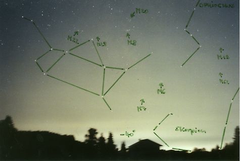 Sternenhimmel mit Sternbildern und Messwerten