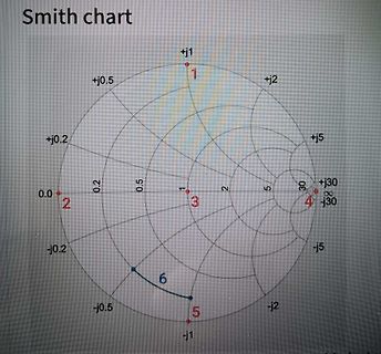 Smith-Chart auf einem Bildschirm