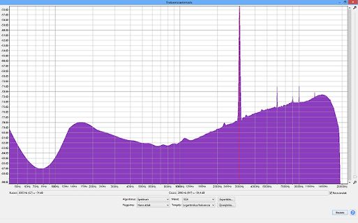 Frequenzanalyse-Diagramm