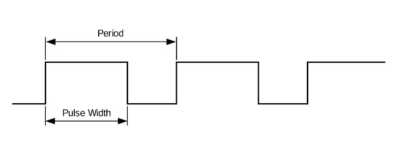 Diagramm eines Rechtecksignals mit Periodendauer und Impulsbreite