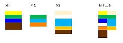 Farbiges Blockschaltbild oder Diagramm mit Farbschichten